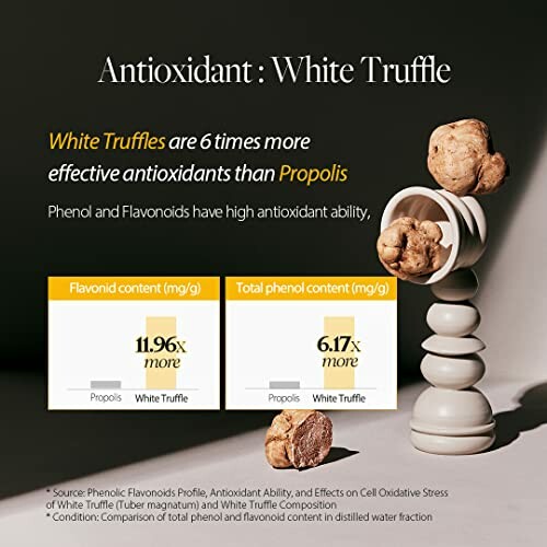 White truffle antioxidant benefits comparison with propolis.